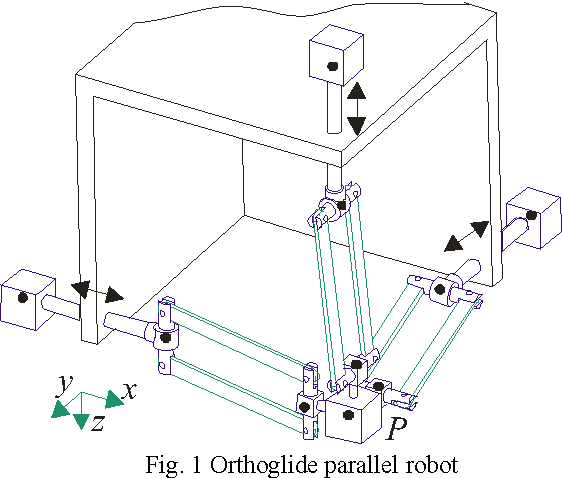 Figure 1 for Dynamics of the Orthoglide parallel robot