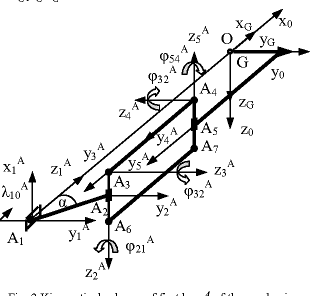 Figure 2 for Dynamics of the Orthoglide parallel robot