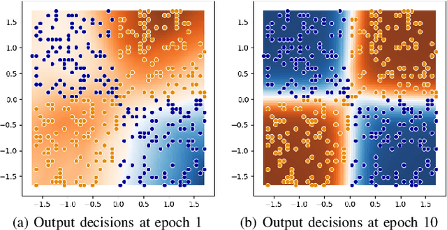 Figure 2 for DeepDIVA: A Highly-Functional Python Framework for Reproducible Experiments