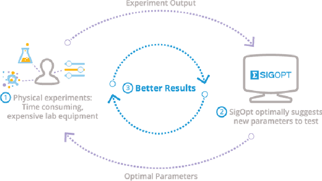 Figure 3 for DeepDIVA: A Highly-Functional Python Framework for Reproducible Experiments