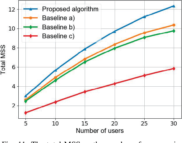 Figure 3 for Performance Optimization for Semantic Communications: An Attention-based Reinforcement Learning Approach