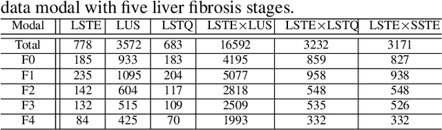 Figure 2 for Multi-Modal Active Learning for Automatic Liver Fibrosis Diagnosis based on Ultrasound Shear Wave Elastography