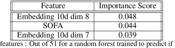 Figure 4 for Deep Normed Embeddings for Patient Representation