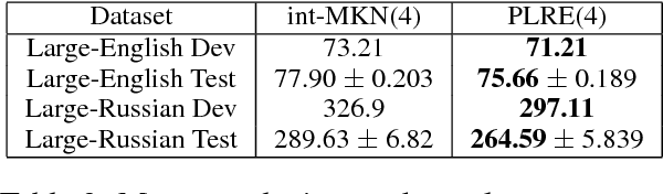 Figure 3 for Language Modeling with Power Low Rank Ensembles