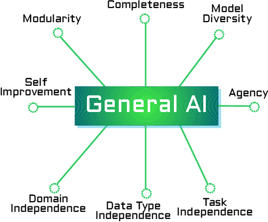 Figure 1 for Omega: An Architecture for AI Unification