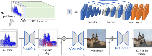 Figure 2 for Revealing Scenes by Inverting Structure from Motion Reconstructions