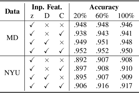 Figure 3 for Revealing Scenes by Inverting Structure from Motion Reconstructions
