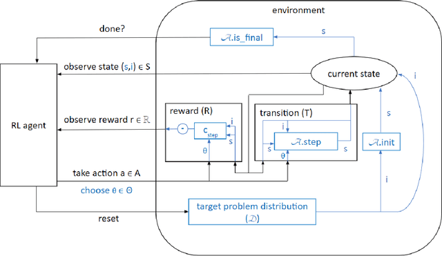 Figure 3 for Automated Dynamic Algorithm Configuration