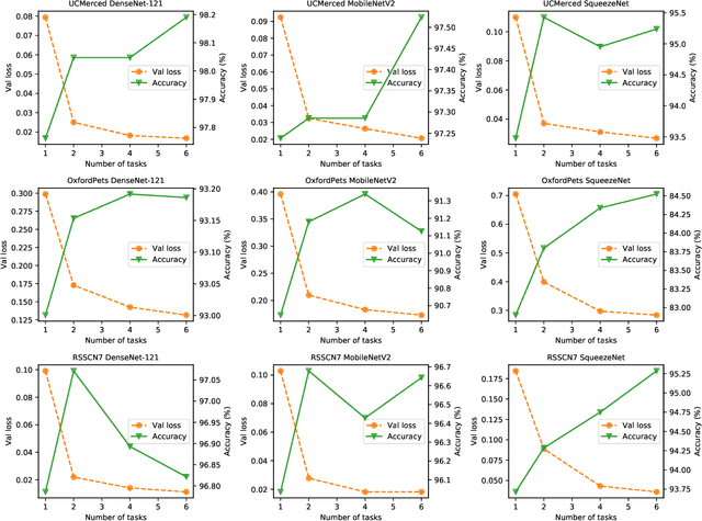 Figure 3 for A Novel DNN Training Framework via Data Sampling and Multi-Task Optimization