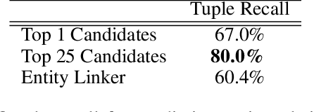 Figure 2 for Simultaneously Linking Entities and Extracting Relations from Biomedical Text Without Mention-level Supervision