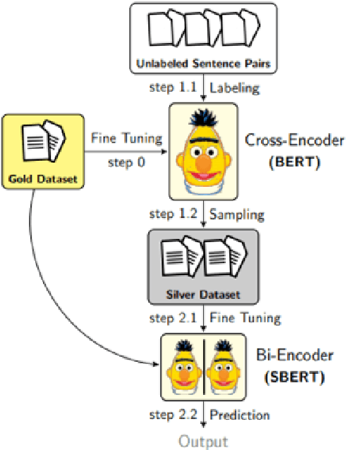Figure 1 for Hybrid Model for Patent Classification using Augmented SBERT and KNN