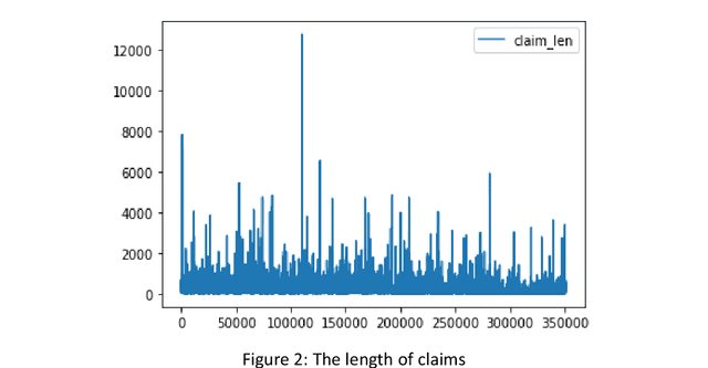 Figure 3 for Hybrid Model for Patent Classification using Augmented SBERT and KNN