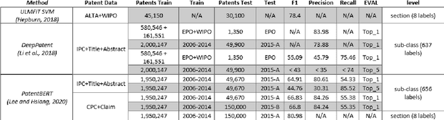 Figure 4 for Hybrid Model for Patent Classification using Augmented SBERT and KNN