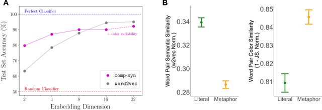 Figure 3 for comp-syn: Perceptually Grounded Word Embeddings with Color