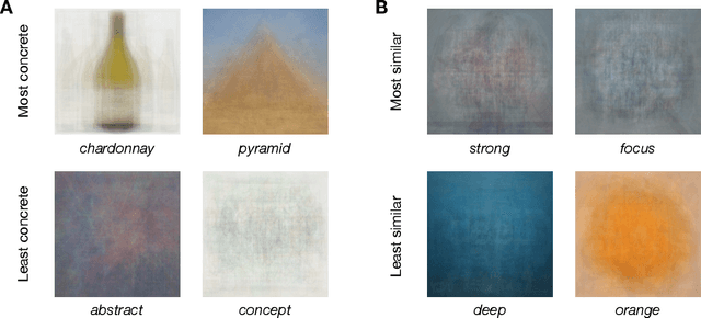Figure 4 for comp-syn: Perceptually Grounded Word Embeddings with Color