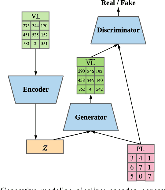Figure 3 for Modeling Flash Memory Channels Using Conditional Generative Nets
