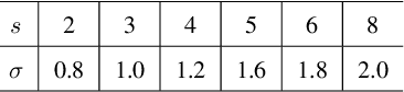 Figure 4 for Blind Quality Assessment for Image Superresolution Using Deep Two-Stream Convolutional Networks