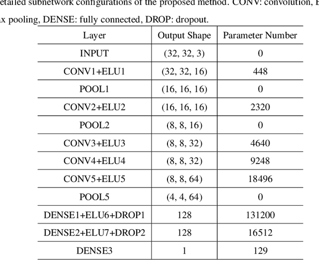 Figure 2 for Blind Quality Assessment for Image Superresolution Using Deep Two-Stream Convolutional Networks