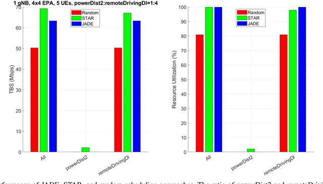 Figure 2 for Deep-Reinforcement-Learning-Based Scheduling with Contiguous Resource Allocation for Next-Generation Cellular Systems