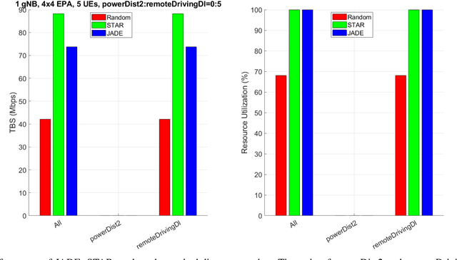 Figure 3 for Deep-Reinforcement-Learning-Based Scheduling with Contiguous Resource Allocation for Next-Generation Cellular Systems