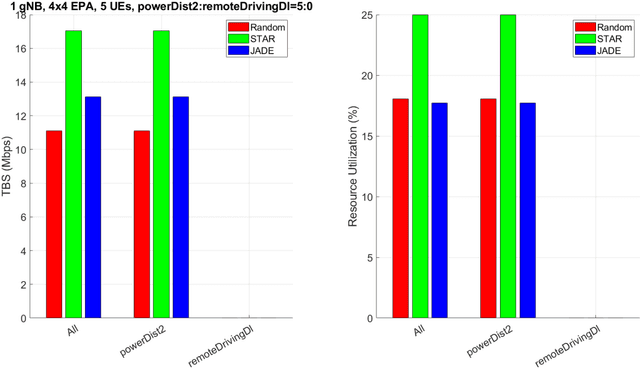 Figure 4 for Deep-Reinforcement-Learning-Based Scheduling with Contiguous Resource Allocation for Next-Generation Cellular Systems
