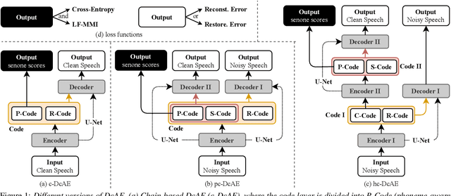Figure 1 for Chain-based Discriminative Autoencoders for Speech Recognition