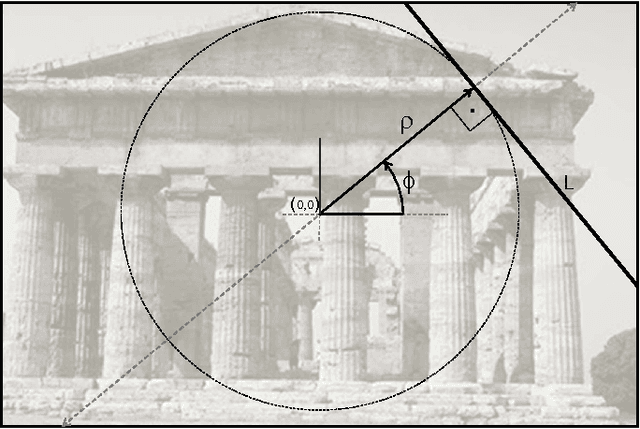 Figure 3 for Trace transform based method for color image domain identification