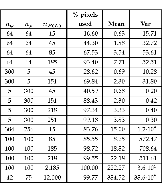 Figure 2 for Trace transform based method for color image domain identification