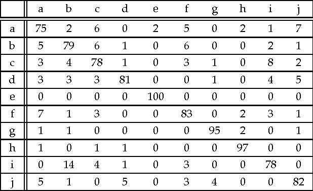 Figure 4 for Trace transform based method for color image domain identification