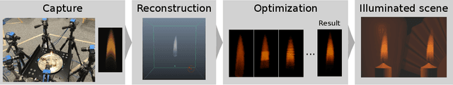 Figure 1 for Physics-driven Fire Modeling from Multi-view Images