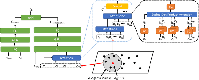 Figure 1 for Multi-Agent Collaboration via Reward Attribution Decomposition