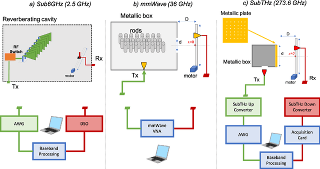 Figure 1 for Time Reversal for 6G Spatiotemporal Focusing: Recent Experiments, Opportunities, and Challenges