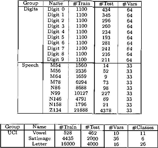 Figure 1 for Staged Mixture Modelling and Boosting