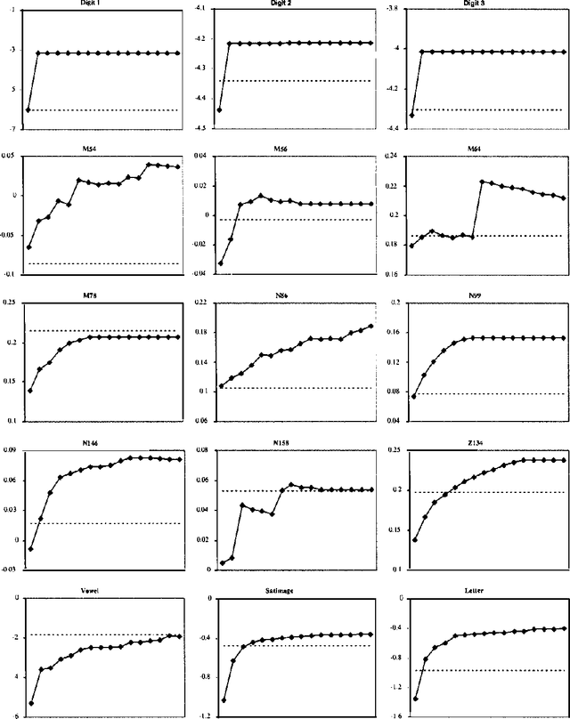 Figure 2 for Staged Mixture Modelling and Boosting