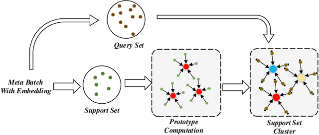 Figure 1 for Malicious Requests Detection with Improved Bidirectional Long Short-term Memory Neural Networks