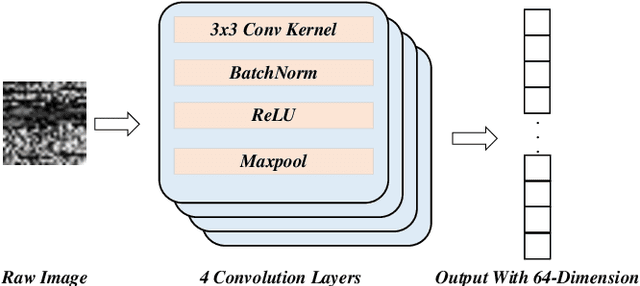 Figure 3 for A Glimpse of the Whole: Path Optimization Prototypical Network for Few-Shot Encrypted Traffic Classification