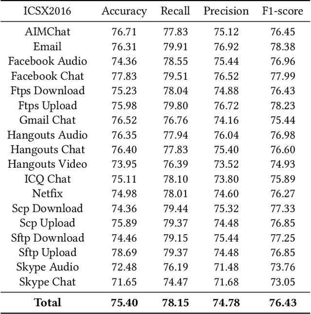 Figure 2 for A Glimpse of the Whole: Path Optimization Prototypical Network for Few-Shot Encrypted Traffic Classification