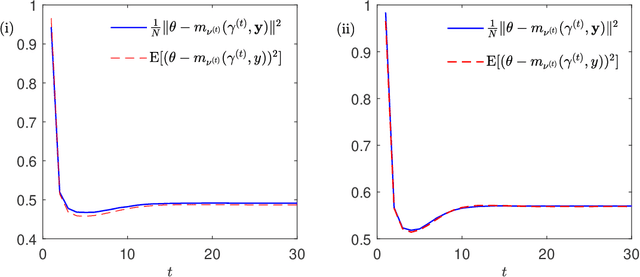 Figure 1 for Analysis of Random Sequential Message Passing Algorithms for Approximate Inference