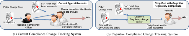 Figure 1 for Compliance Change Tracking in Business Process Services