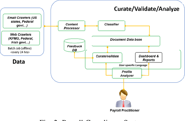 Figure 2 for Compliance Change Tracking in Business Process Services