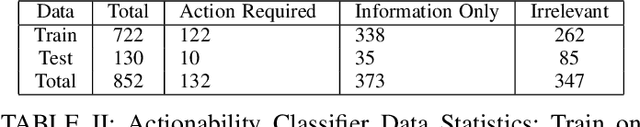 Figure 4 for Compliance Change Tracking in Business Process Services