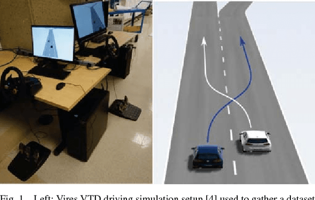 Figure 1 for Multimodal Probabilistic Model-Based Planning for Human-Robot Interaction