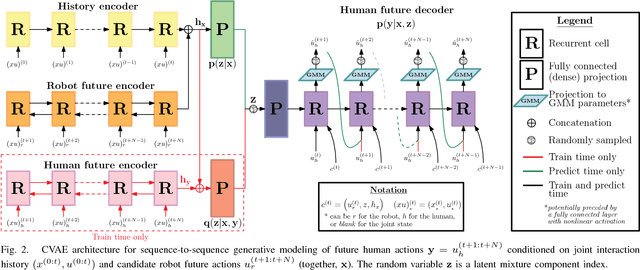 Figure 2 for Multimodal Probabilistic Model-Based Planning for Human-Robot Interaction