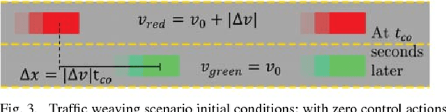 Figure 3 for Multimodal Probabilistic Model-Based Planning for Human-Robot Interaction