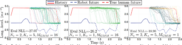 Figure 4 for Multimodal Probabilistic Model-Based Planning for Human-Robot Interaction