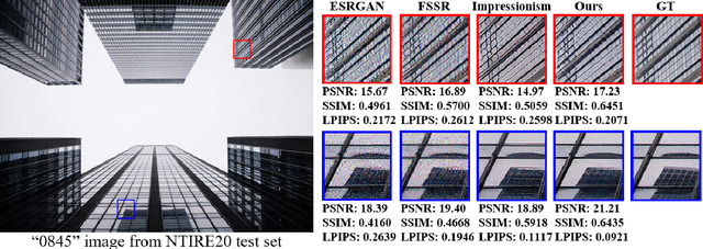 Figure 2 for Real-World Image Super-Resolution by Exclusionary Dual-Learning