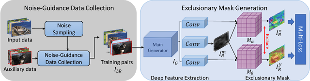 Figure 3 for Real-World Image Super-Resolution by Exclusionary Dual-Learning