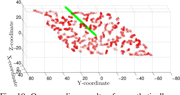 Figure 2 for A Method for Handling Multi-class Imbalanced Data by Geometry based Information Sampling and Class Prioritized Synthetic Data Generation (GICaPS)