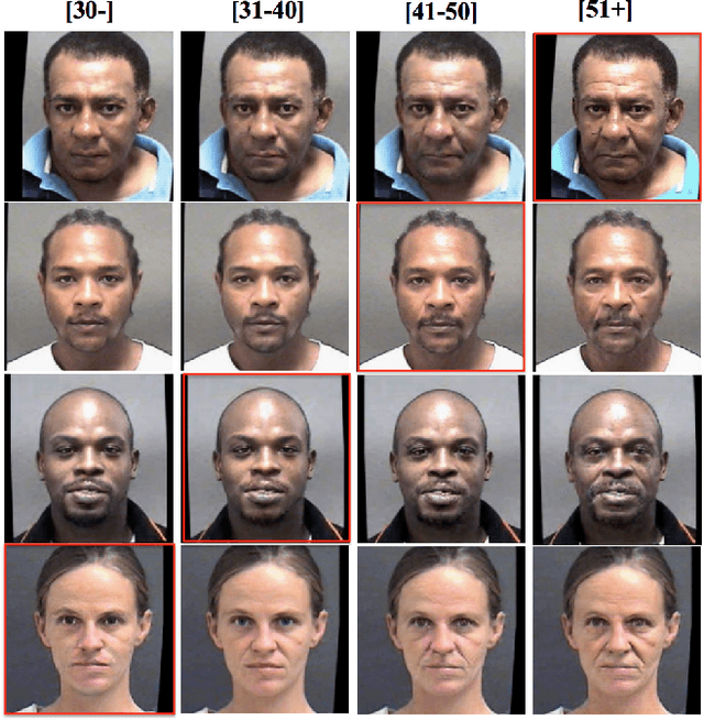 Figure 1 for A Unified Framework for Biphasic Facial Age Translation with Noisy-Semantic Guided Generative Adversarial Networks