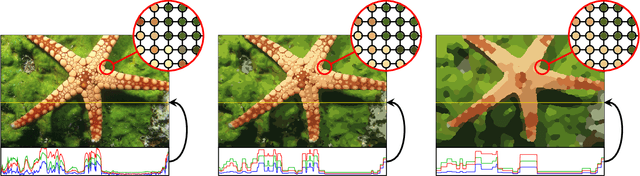 Figure 1 for Assignment Flows for Data Labeling on Graphs: Convergence and Stability
